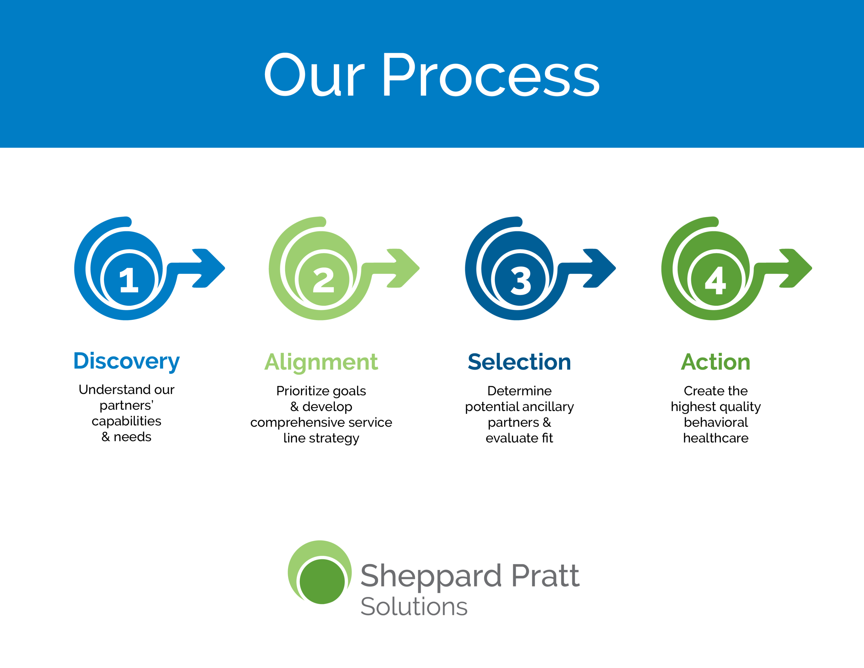 Solutiins graphic for Sheppard Pratt